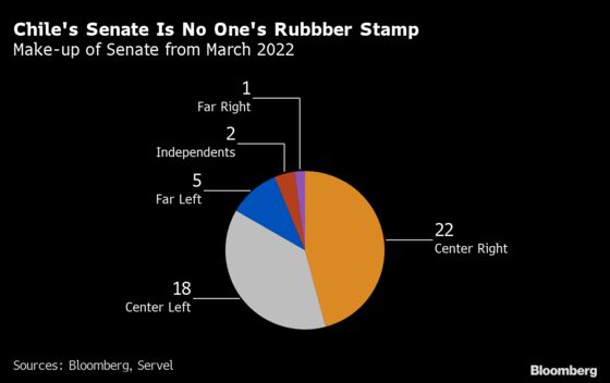 Why Chile’s Presidential Vote Comes at a Crazy Time