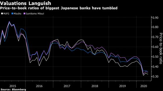 Japan Banks Set to Face Highest Bad-Loan Costs Since Crisis