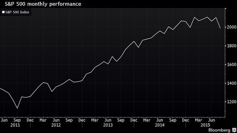 S&P 500 on track for its worst month since 2012