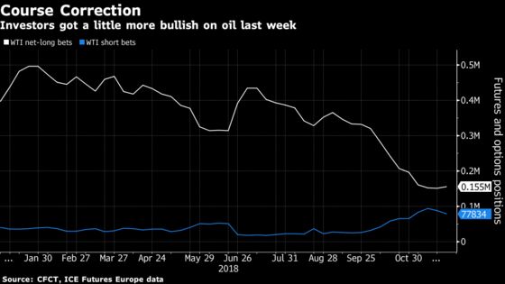 Hedge Funds Play It Safe Ahead of Make-or-Break Week for Oil