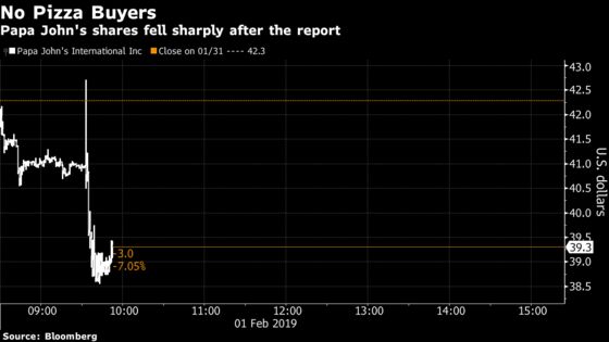 Papa John's Plunges on Report Pizza Chain Is No Longer Seeking a Buyer