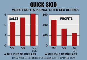 Chart: Quick Skid