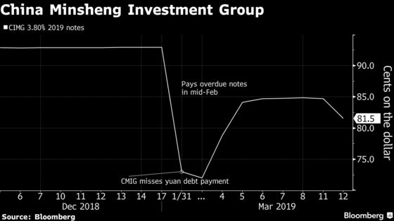 China's Default Scares Are Giving Bond Investors Whiplash