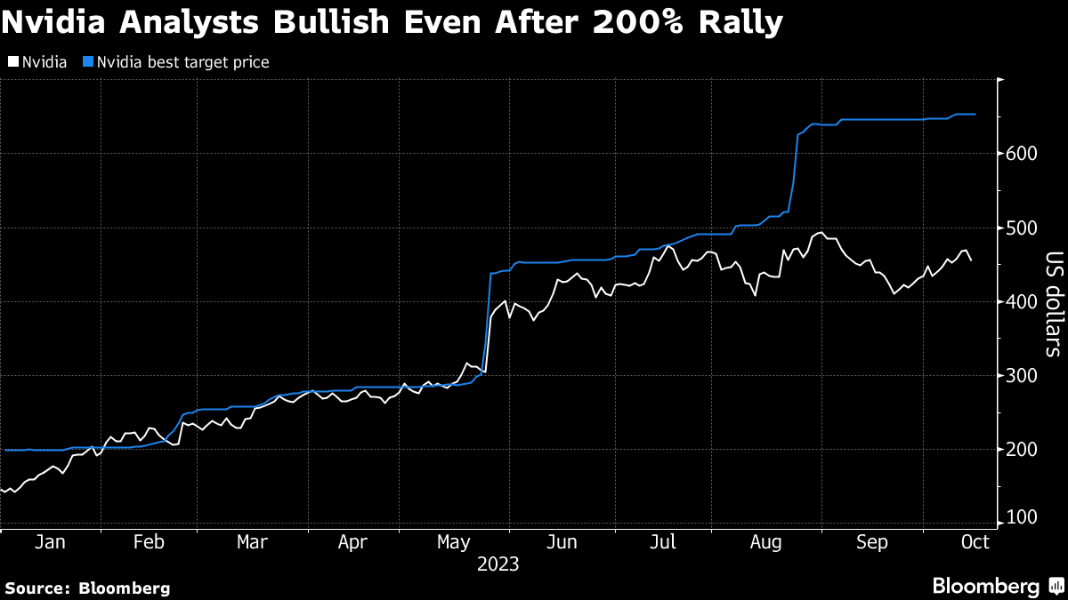 Target (TGT) Stock Drop Erases $13 Billion in Value - Bloomberg