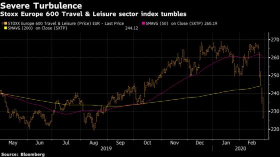 Dire Week for European Stocks Only Middle of Slump, SocGen Says