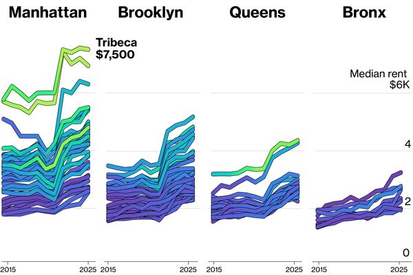 Even New York City’s Wealthy Renters Can’t Avoid the Housing Crisis