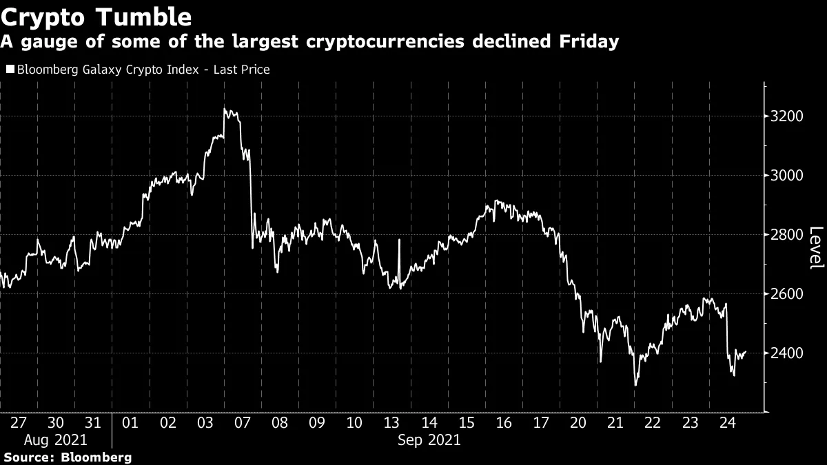 Will US or China Control Crypto, Bitcoin (BTC)? Price Volatility Hits  Traders - Bloomberg