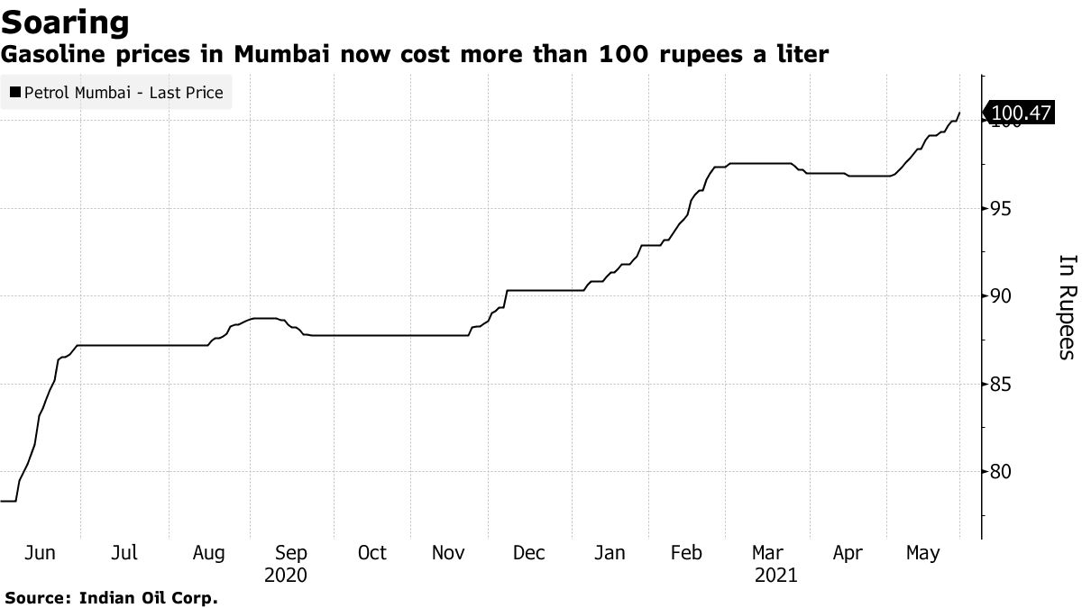 Les prix de l'essence à Mumbai coûtent désormais plus de 100 roupies le litre