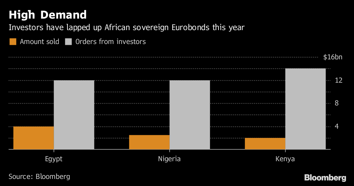 $14 Billion Order Book Shows Investors Still Crave African Bonds ...