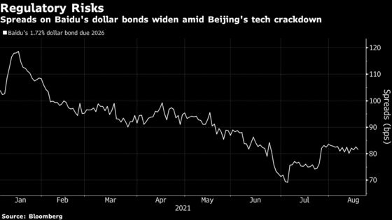 Baidu Sells $1 Billion of Bonds Amid China Tech Crackdown