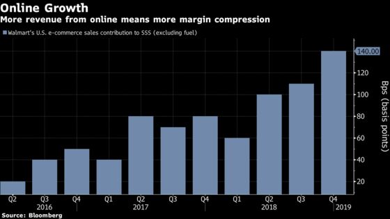 Walmart's Rosy Forecast Not Enough to Meet Raised Expectations