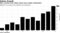 More revenue from online means more margin compression