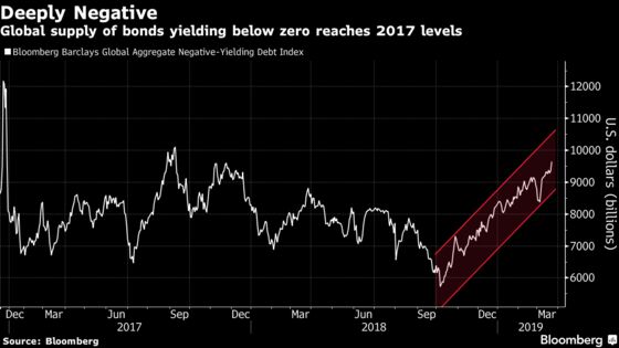 ‘Never Short the Bund’: How Investors Have Learned the Hard Way