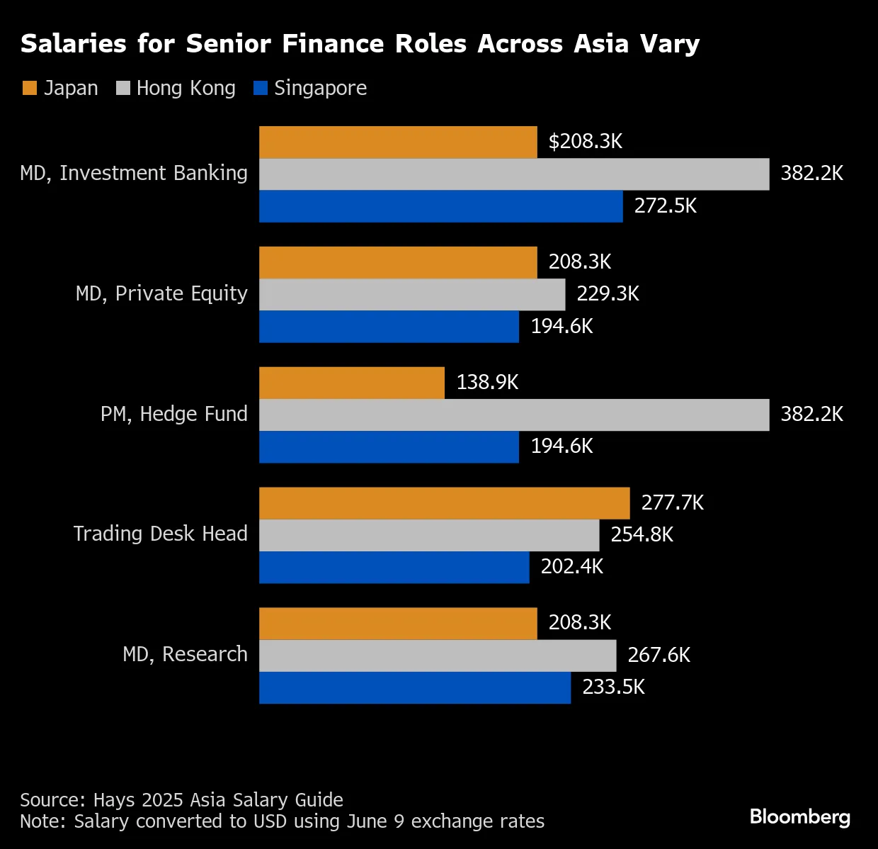 UAE (Dubai, Abu Dhabi) Hedge Fund Boom Is Starting to Enter its Next Phase  - Bloomberg