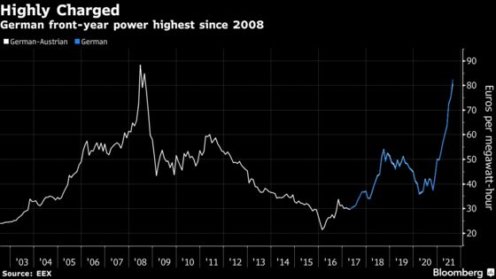 Europe’s Unloved Utilities Eye Redemption in Commodities Boom