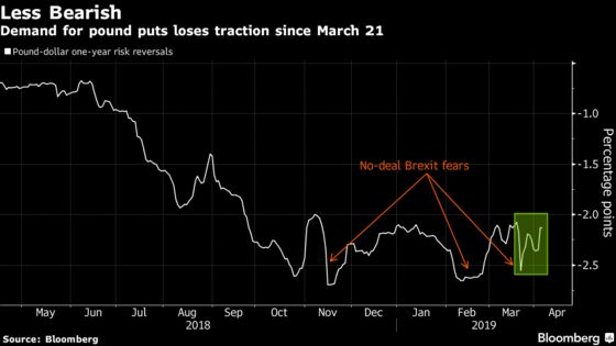 Pound Traders Enjoy Told-You-So Moment After House Blocks No-Deal