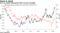 Iron ore 2020 rally paired with currency strength