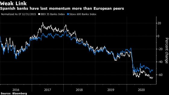 Spanish Bank Stocks in Firing Line of Loan-Focused Earnings