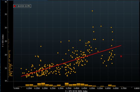 Trade Tantrums Turn U.S. Stock Market Into a Macro Play