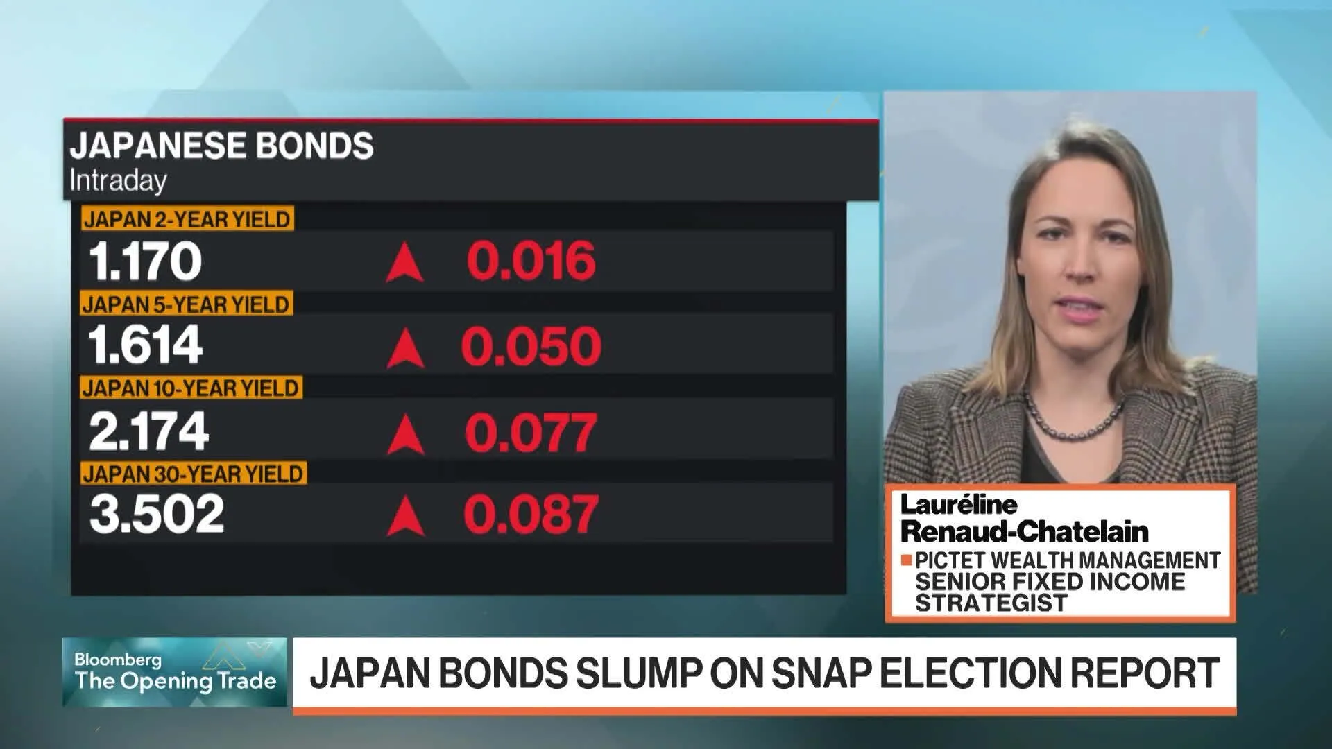 Watch Rise in Japan Yields Largely Domestic: Renaud-Chatelain