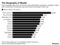 relates to Being Rich in New York Is More About Cash Than Real Estate