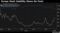 Europe Stock Volatility Shows No Panic