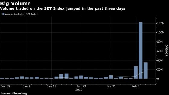 In or Out: Thai Stock Investors Weigh Escalating Political Risk