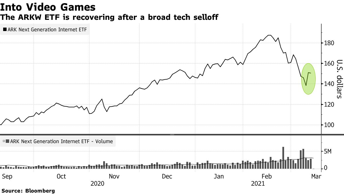 Roblox Stock Is Soaring In 2023, Will The Rally Continue?