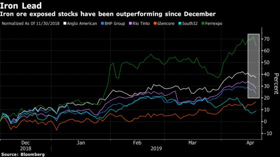 Nerves of Steel Are Needed If Iron Rally Is Over: Taking Stock