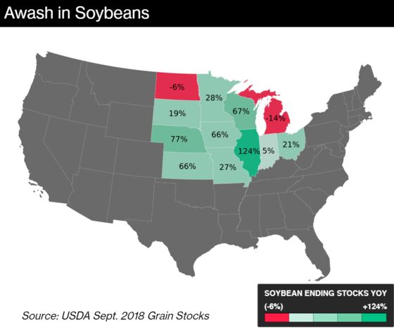 Frozen Out of China, American Farmers Refuse to Sell Their Soy