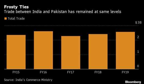 Pakistan’s Trade Suspension With India Has Limited Impact