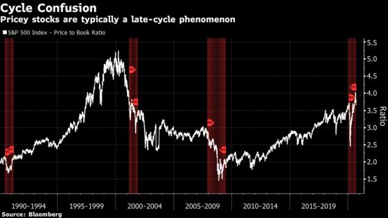 Haywire Signals Leave Investors Guessing on Business Cycle