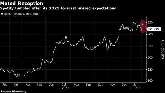Spotify Falls Most Since November on Guidance Below Views