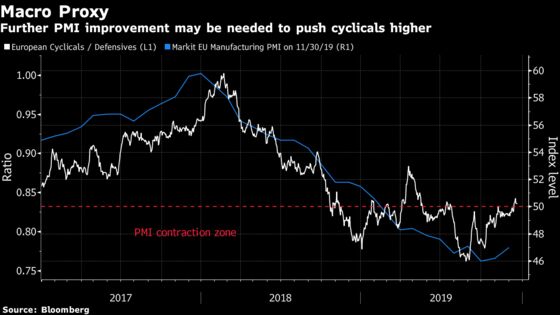 What to Expect From Markets in 2020