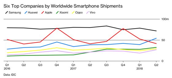 China’s Tech Giants Are Primed for More Pain