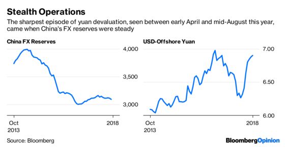 Bears Beware, the Yuan Will Weaken on China's Terms