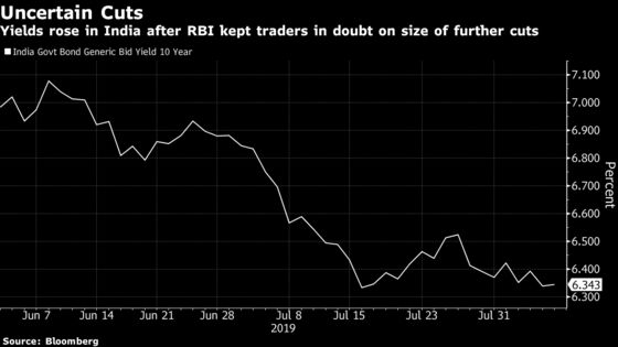Benchmark Bonds Drop in India as Traders Scale Back Cut Hopes