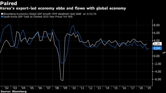 BOK Governor Points to Downside Risks on Korea’s Economic Growth