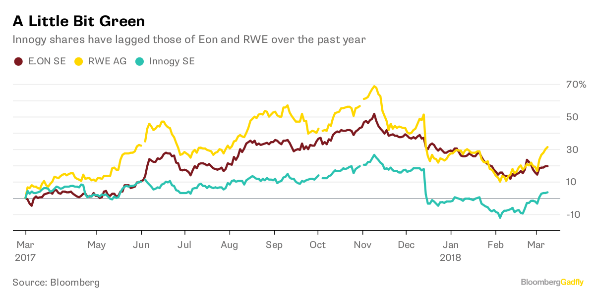 EON and RWE Just Killed the Utility as We Know It Bloomberg