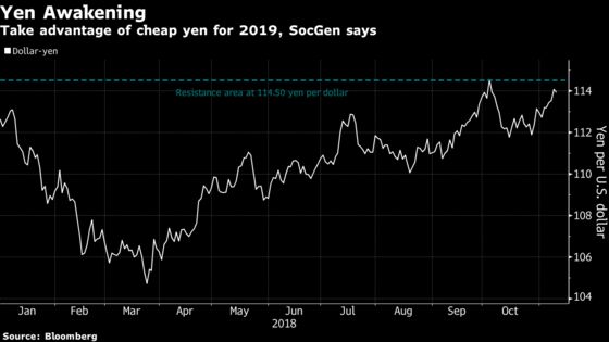 Buy ‘Cheap’ Yen Before Its Big Awakening in 2019, SocGen Says