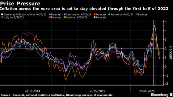 Euro Area’s Last GDP Hurrah Will Morph Into Supply Slowdown