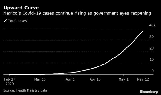 Experts Doubt Mexican Government’s Claims on Falling Curve