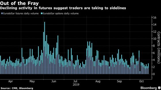 Bond Market Embraces Stability Before Series of Chaotic Events