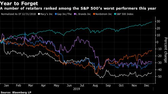 For the Worst-Performing Industry of 2019, the Only Way Out Is to Shrink