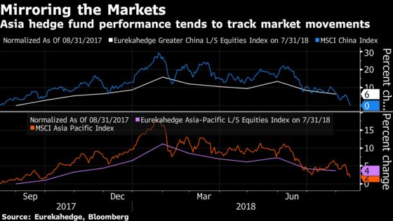 China Firm on 8-Year Winning Streak Is Opening a New Hedge Fund