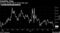 Volatility Dips