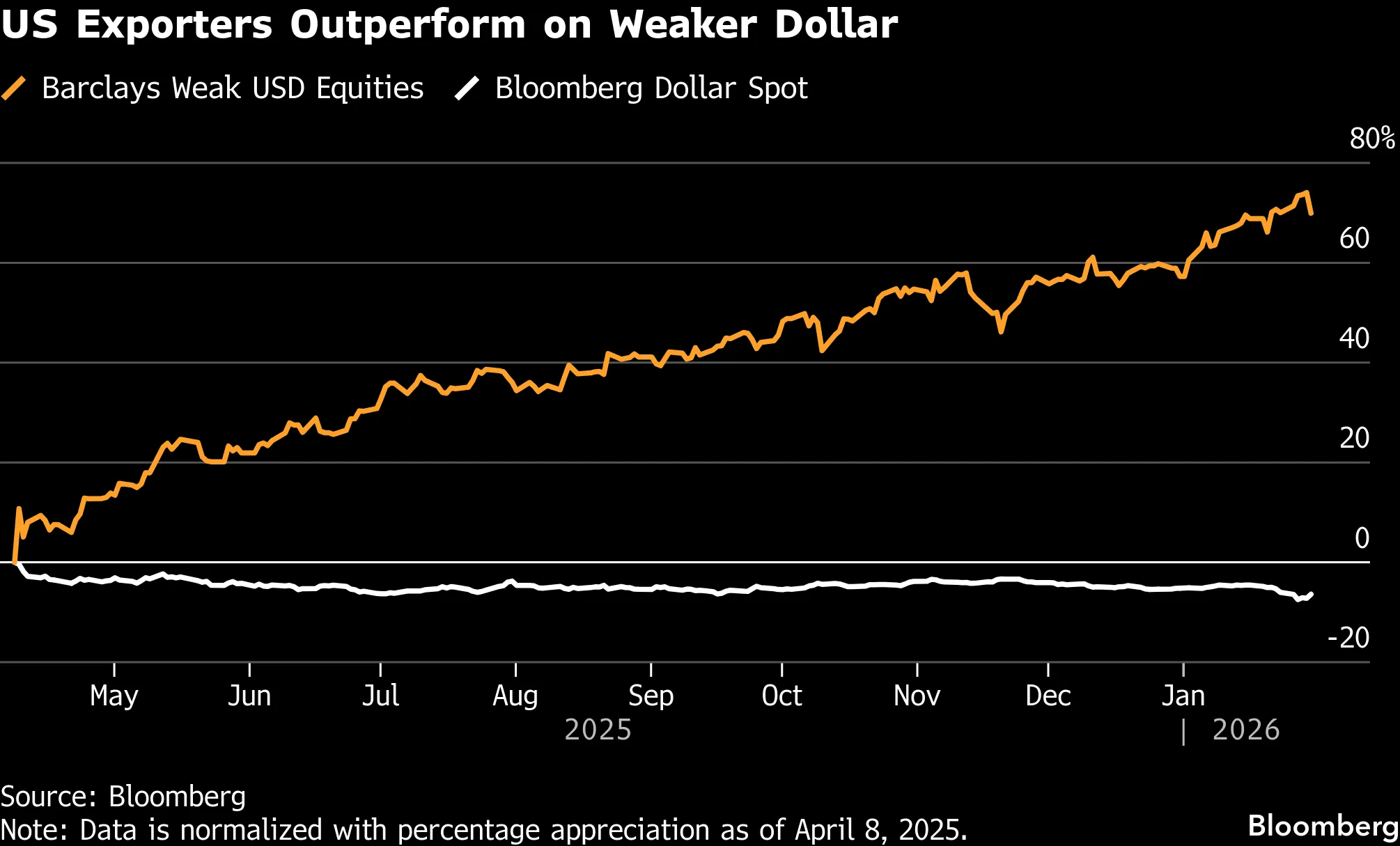 Dollar Volatility Sparks Overseas Investment Surge