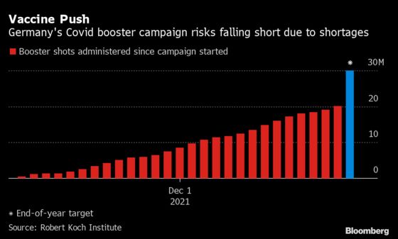 Germany Rations Covid Vaccine Doses Amid BioNTech Shortage