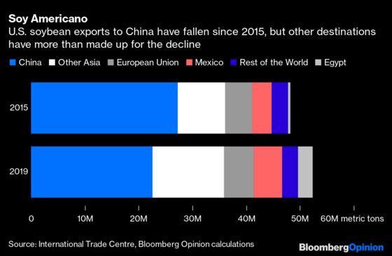 Take China’s U.S. Farm Threats Seriously, Not Literally