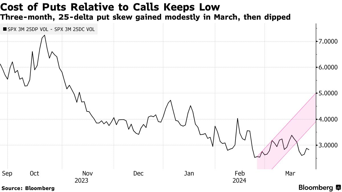 Retail Investors Throw a Meme Stock Party In Face of High Rates - Bloomberg